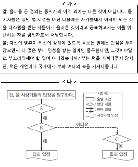 지문 내용